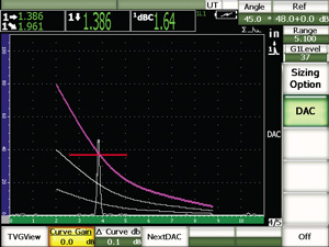 ӑB(ti)DAC/TVGģʽ